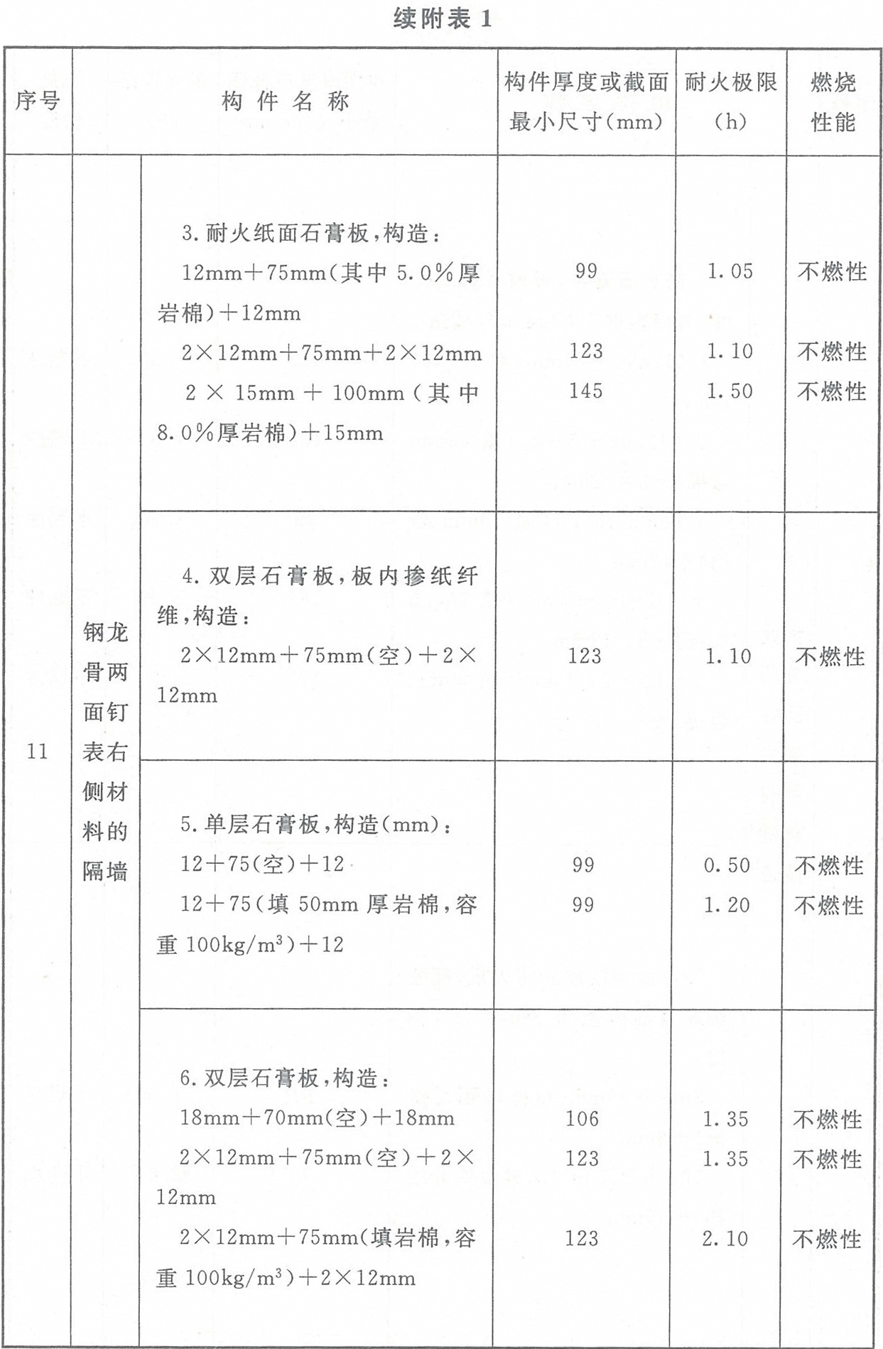 标准附图
