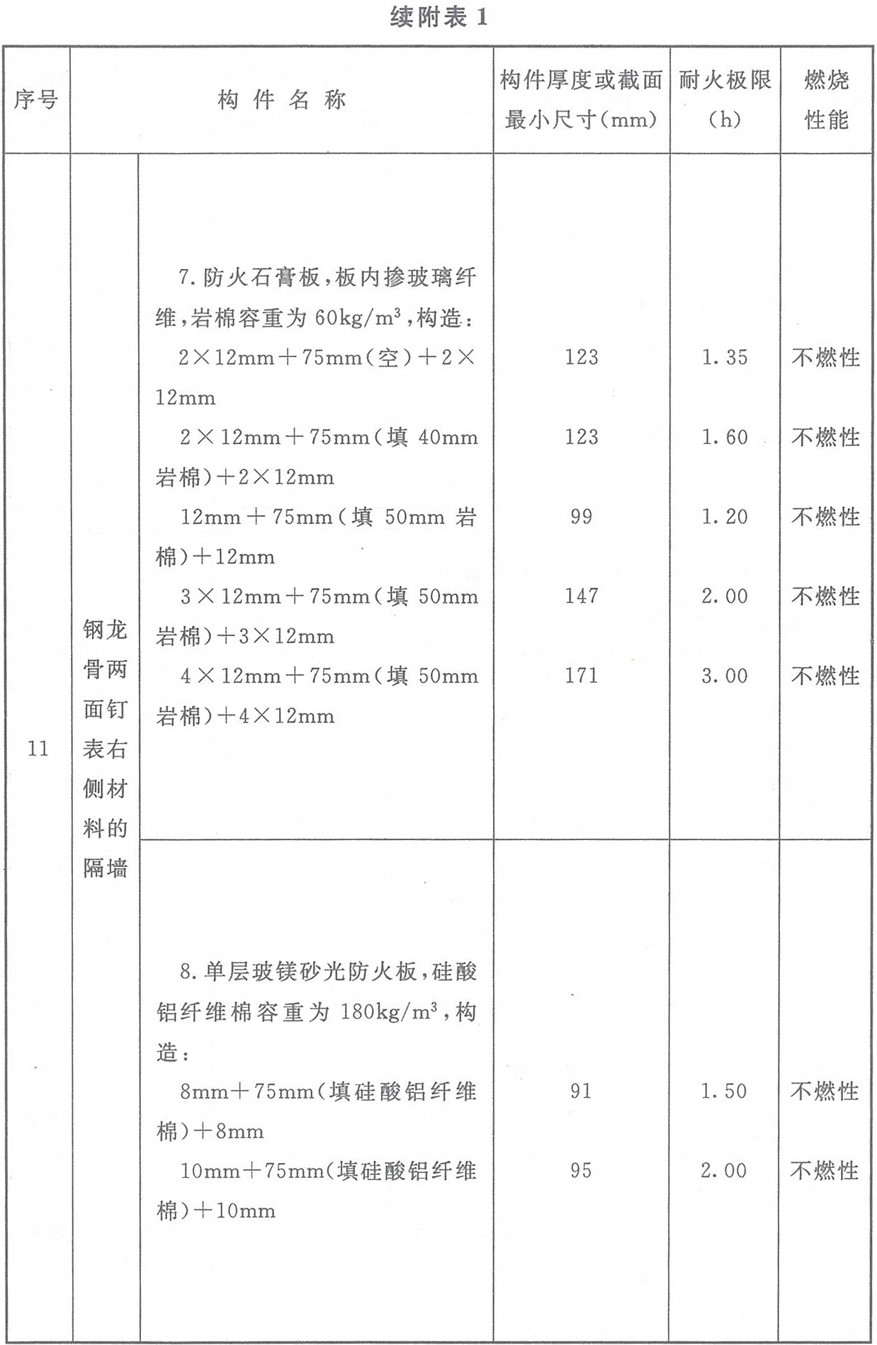 标准附图