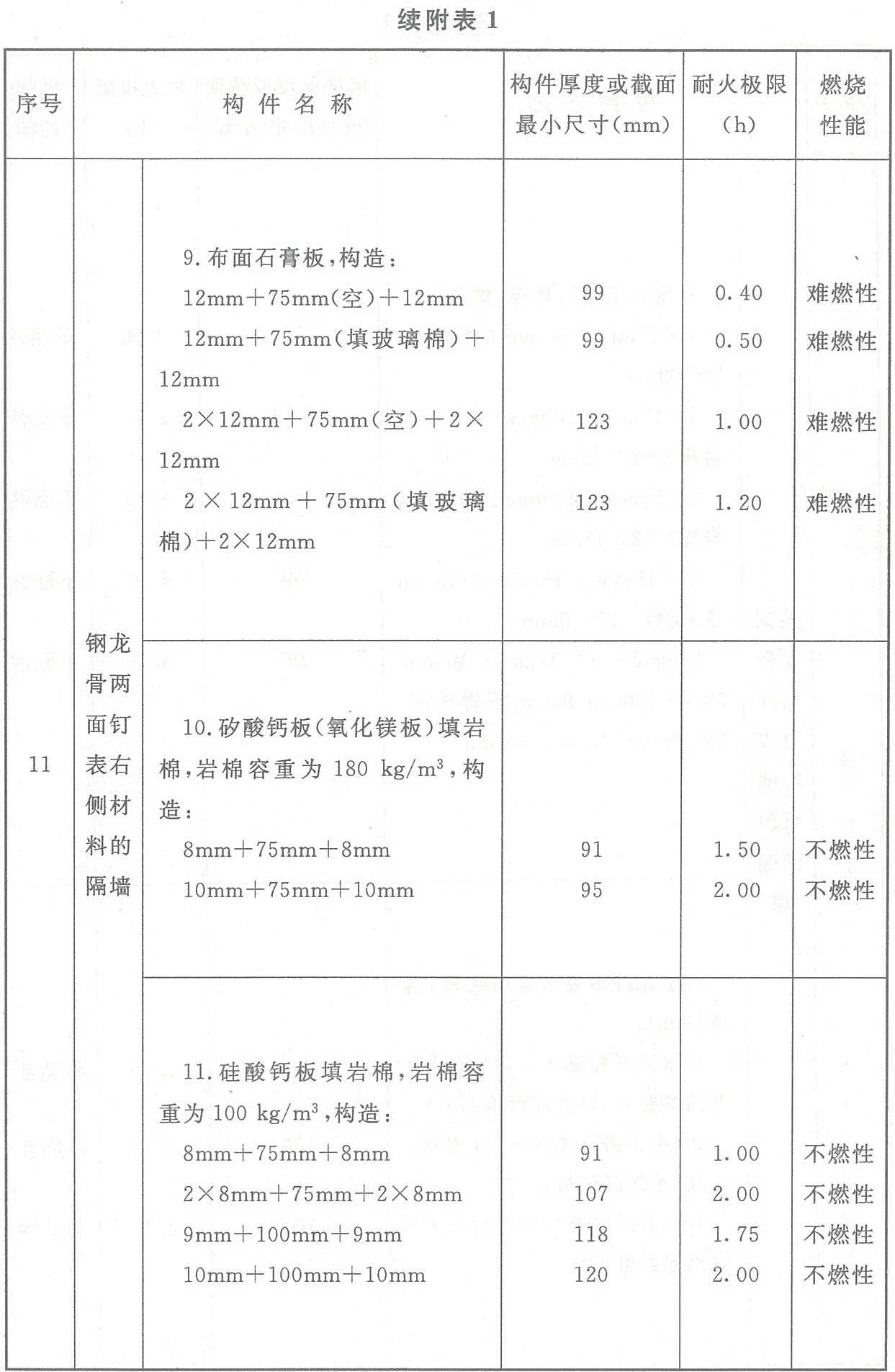 标准附图