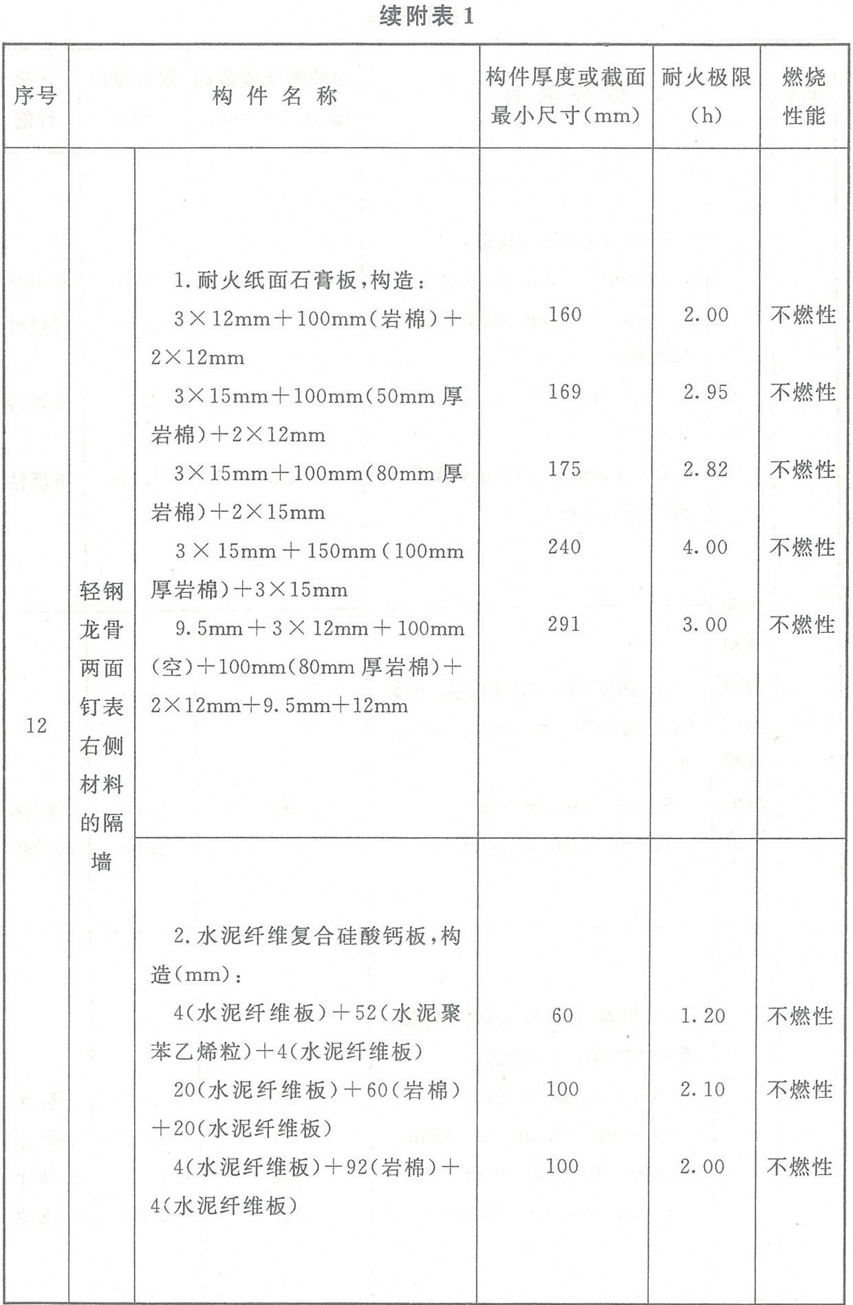 标准附图