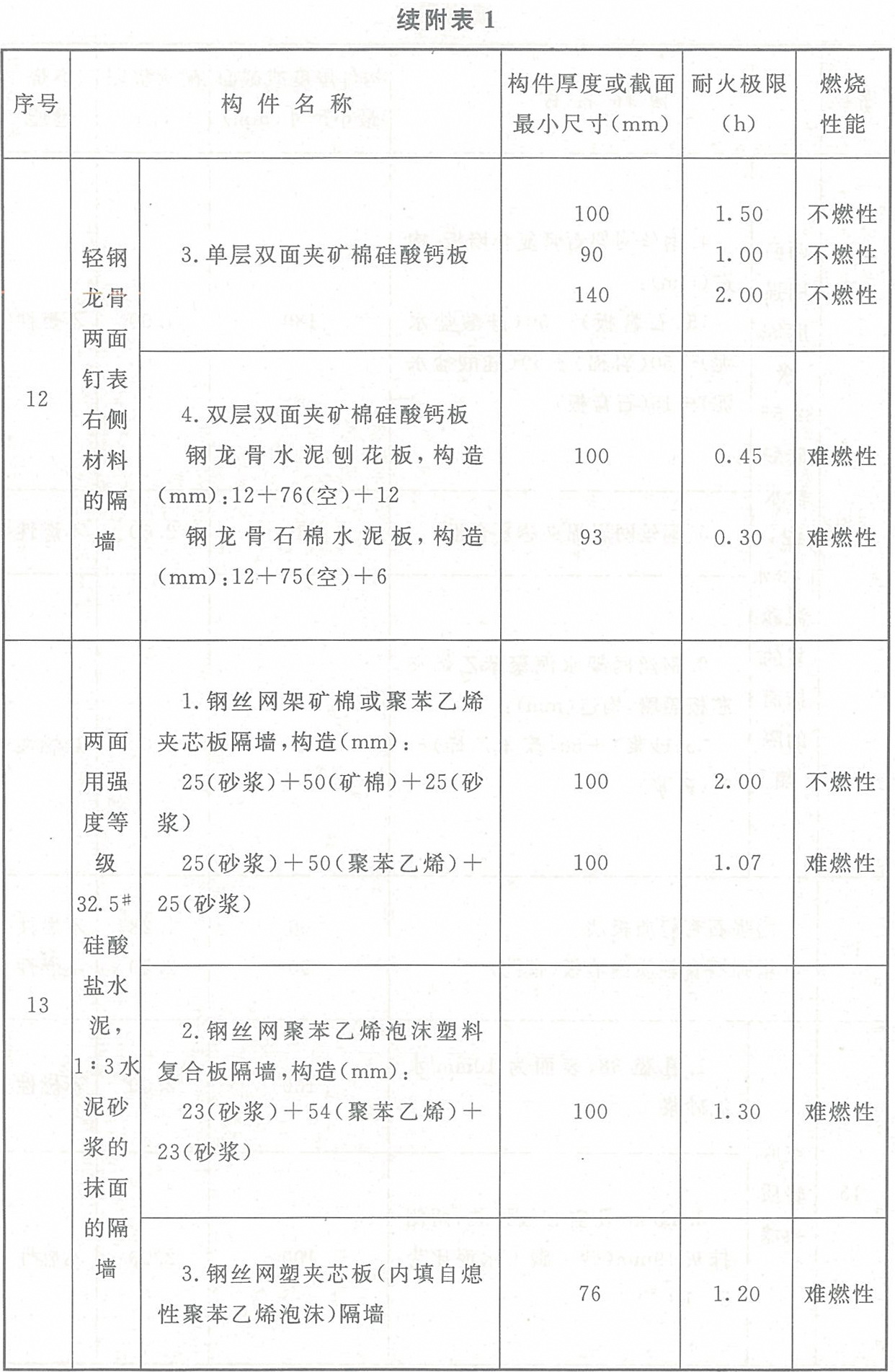 标准附图