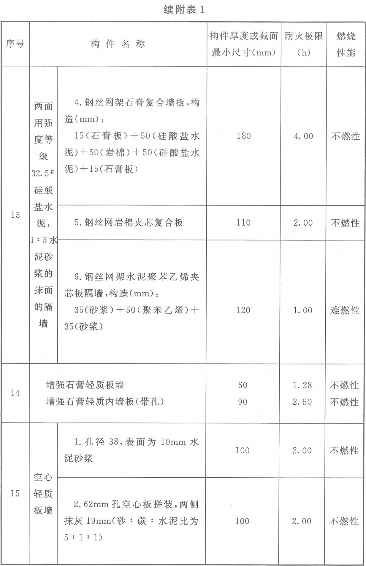 标准附图