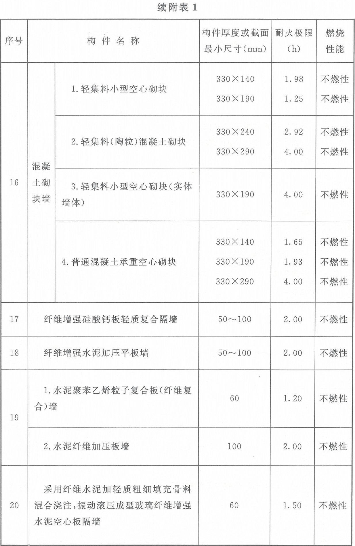 标准附图