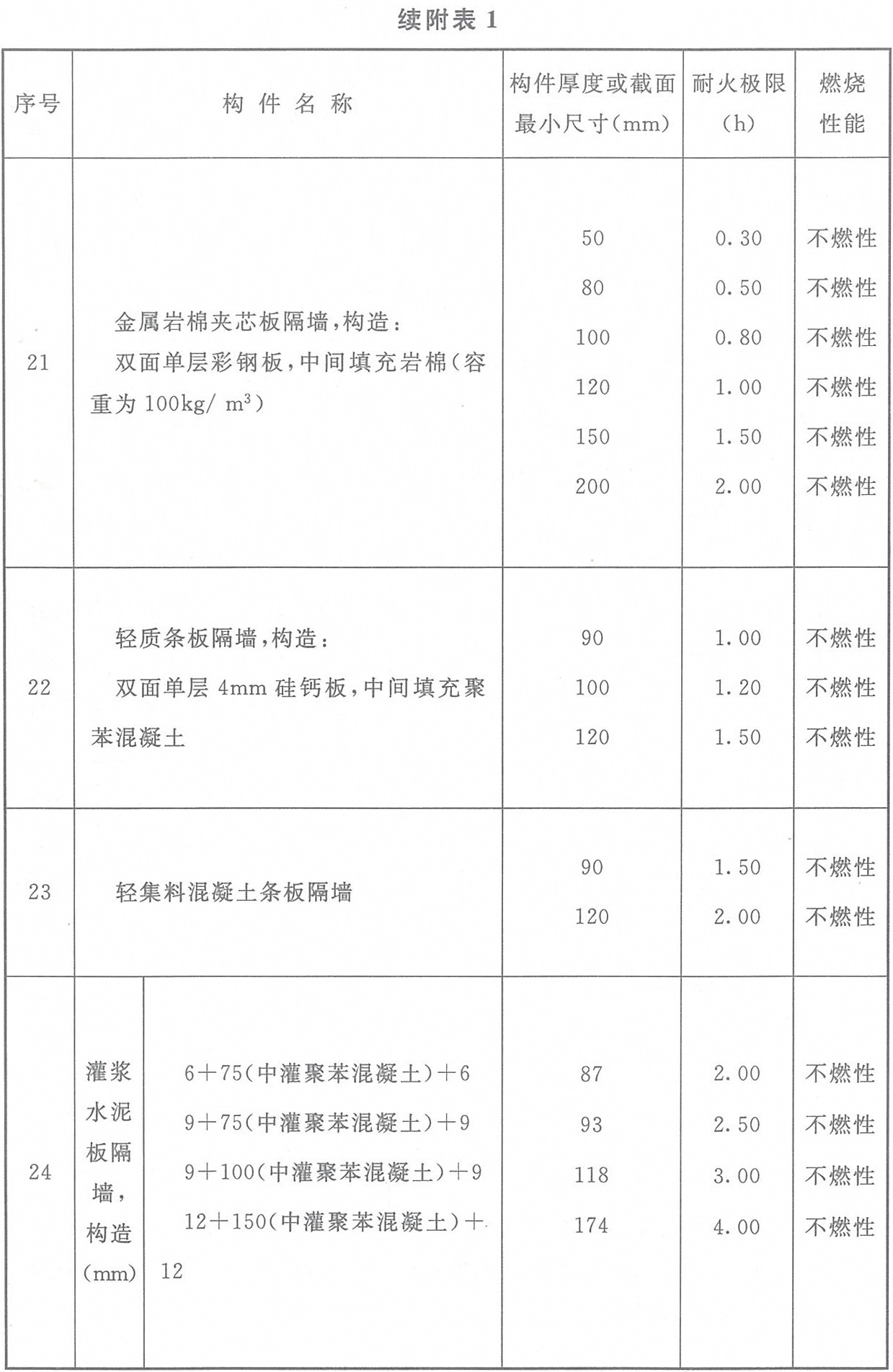 标准附图