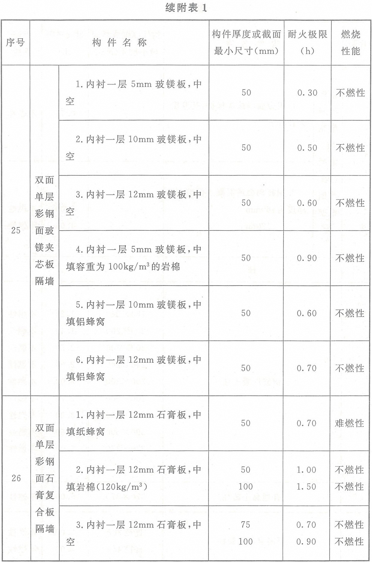 标准附图