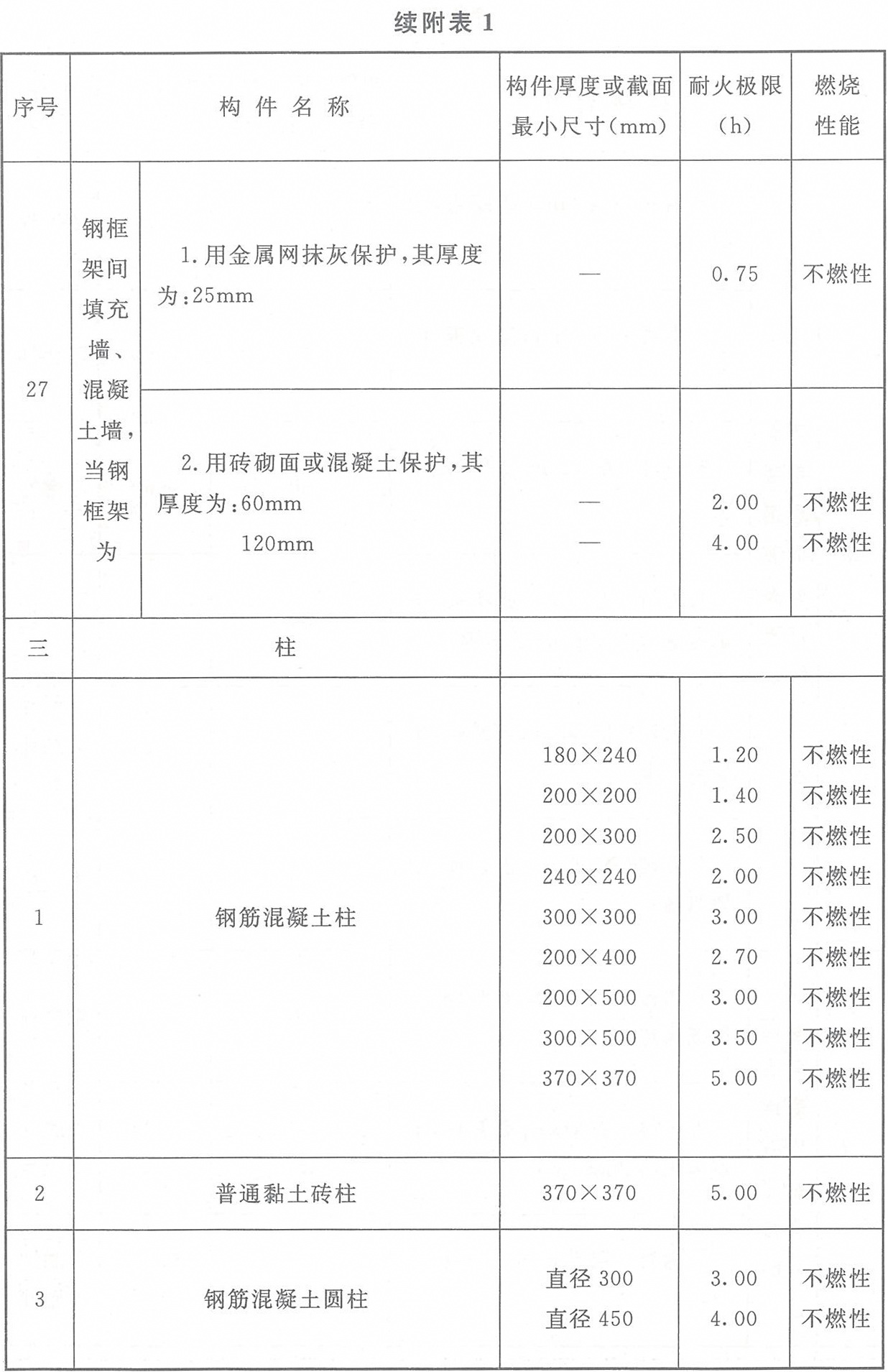 标准附图
