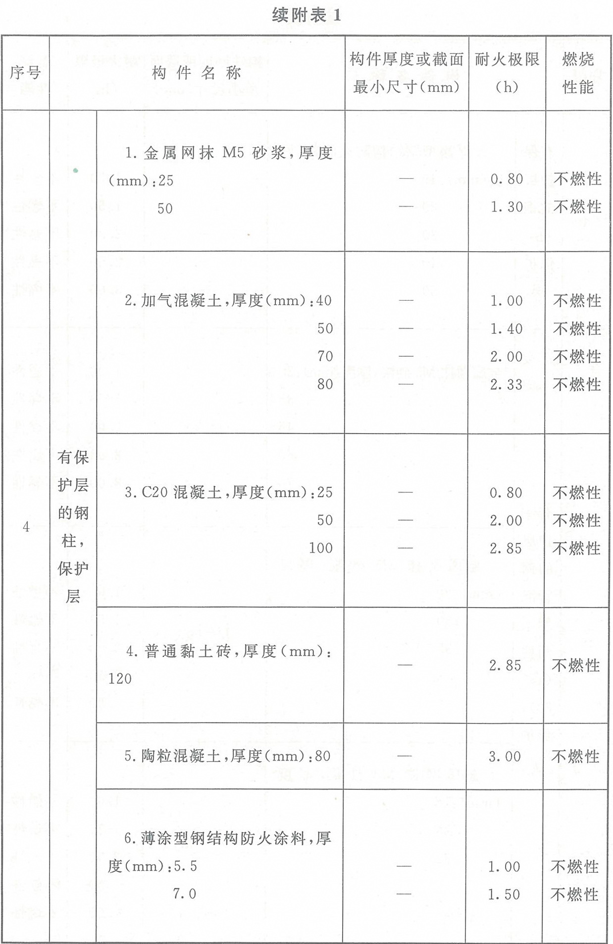 标准附图