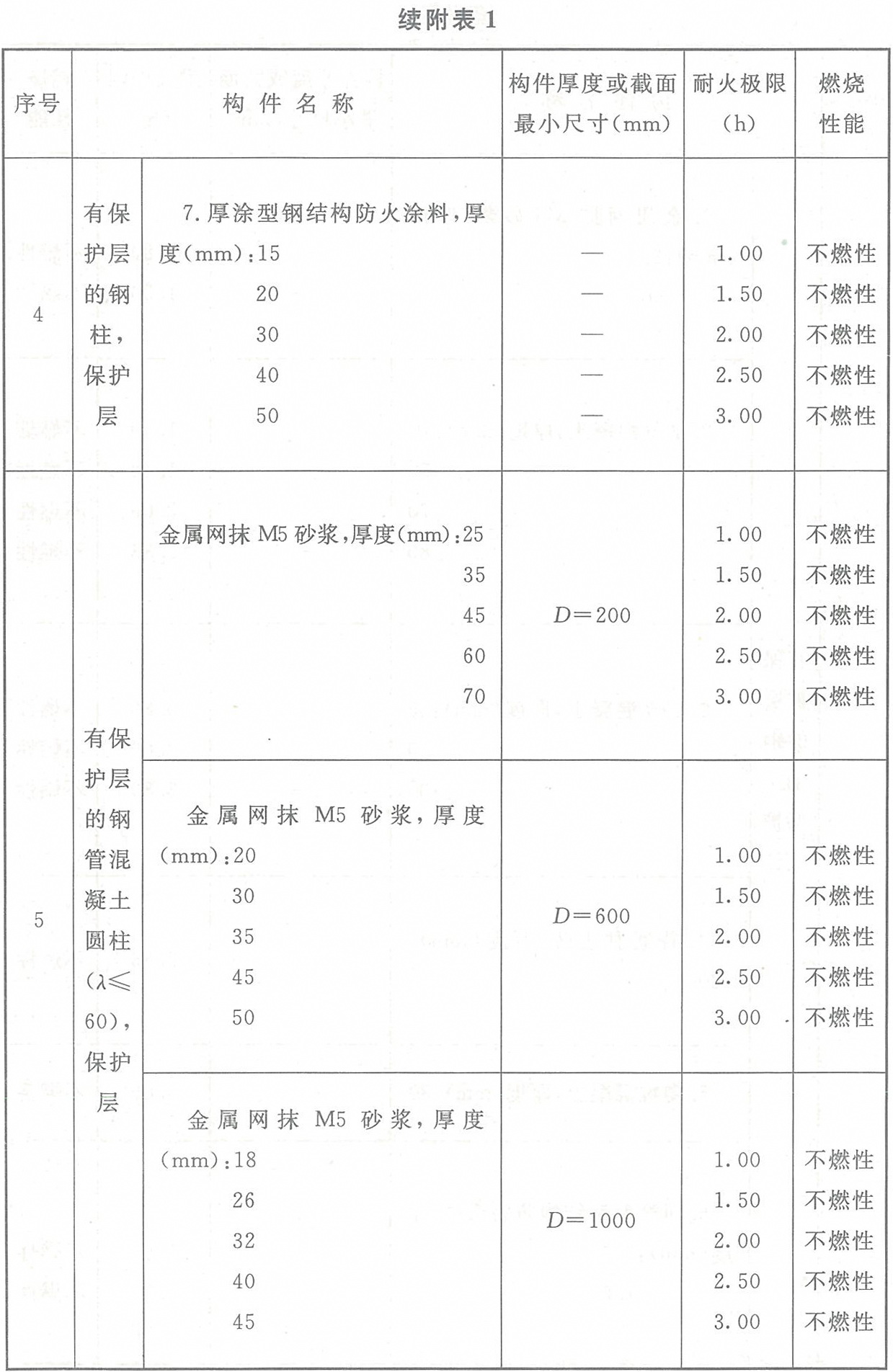 标准附图