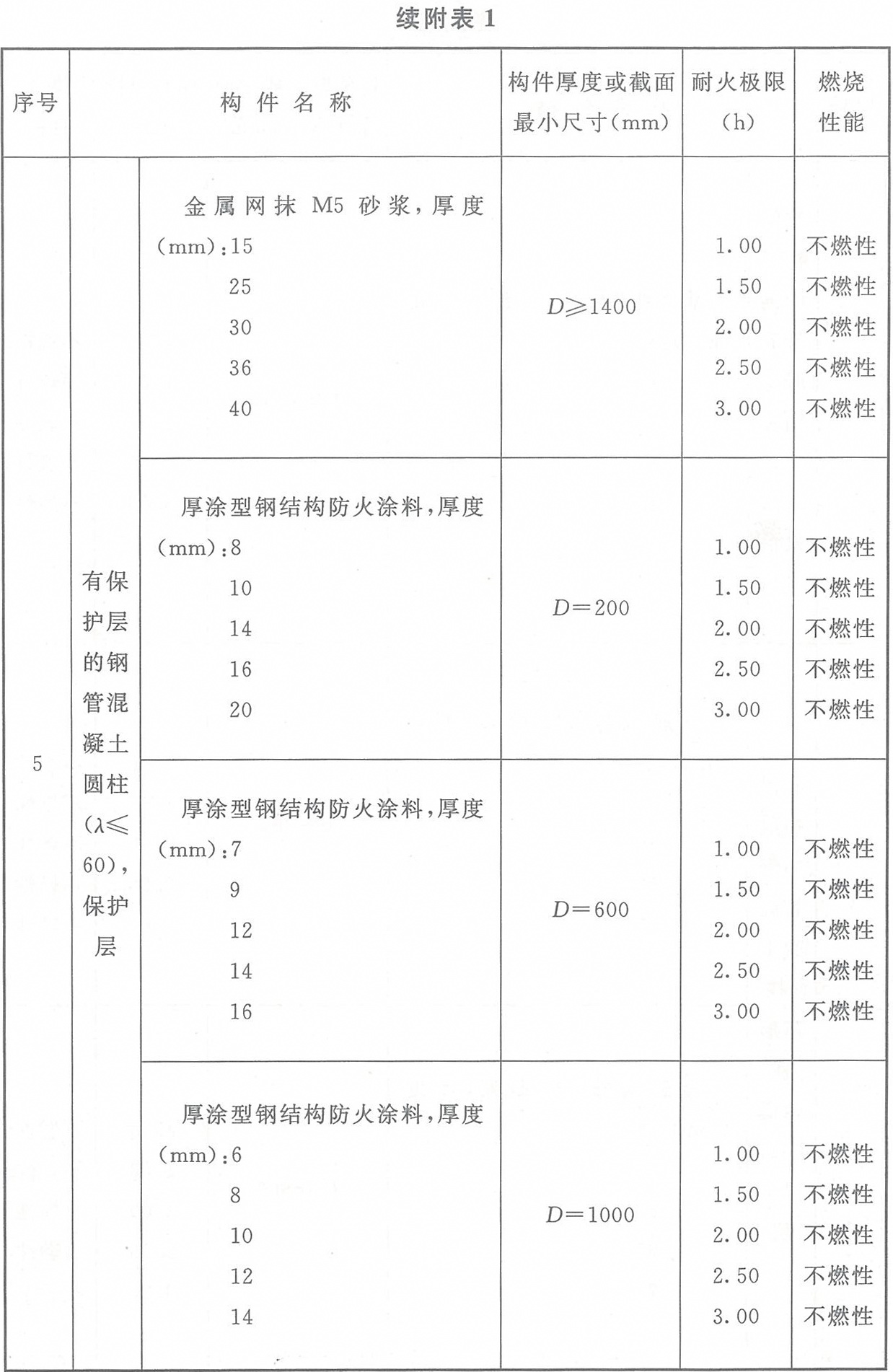 标准附图