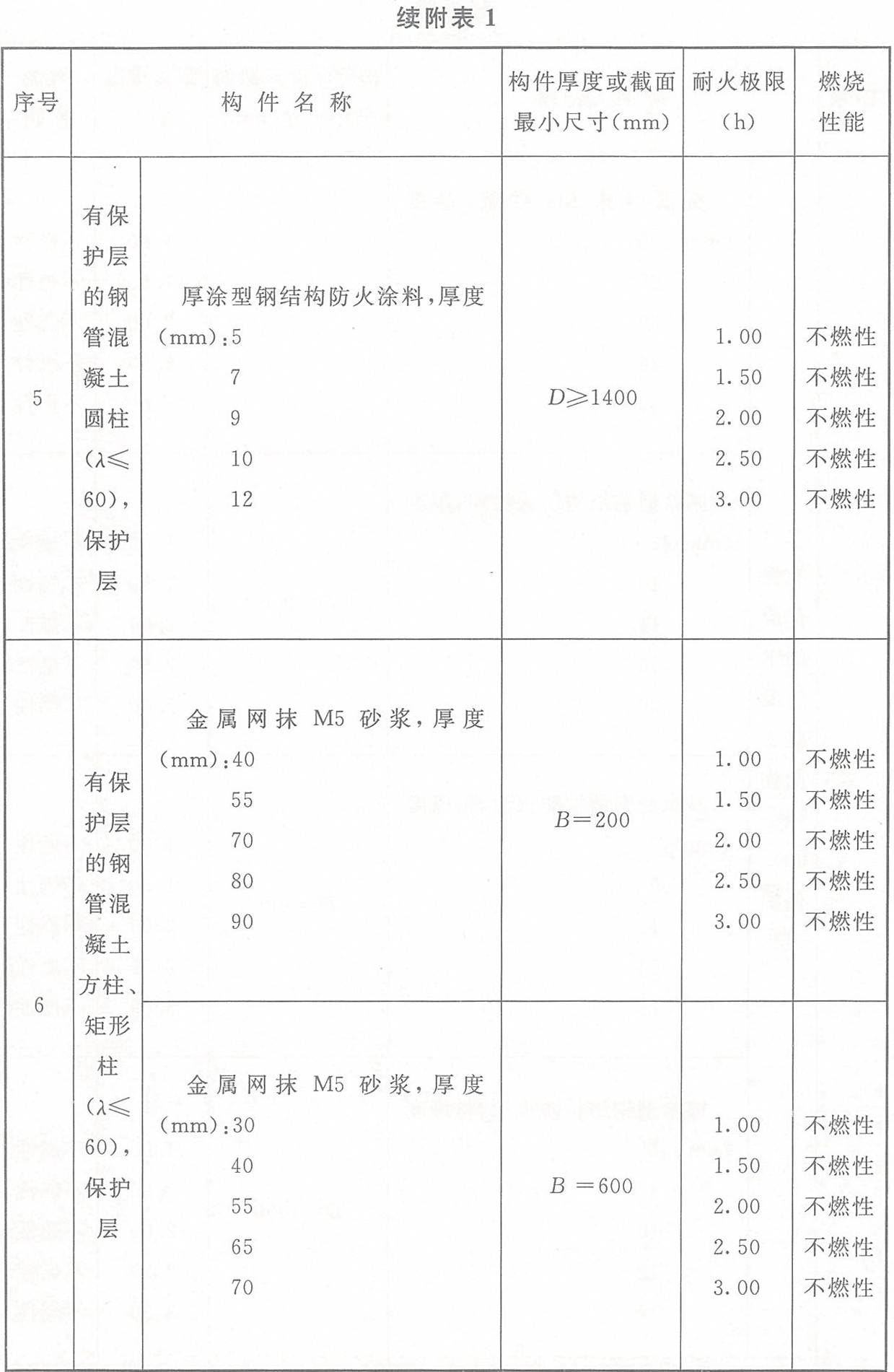 标准附图