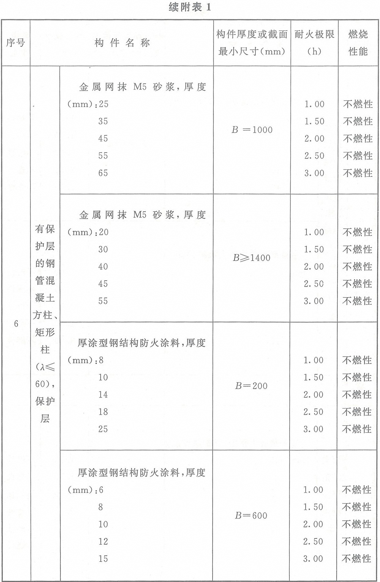 标准附图