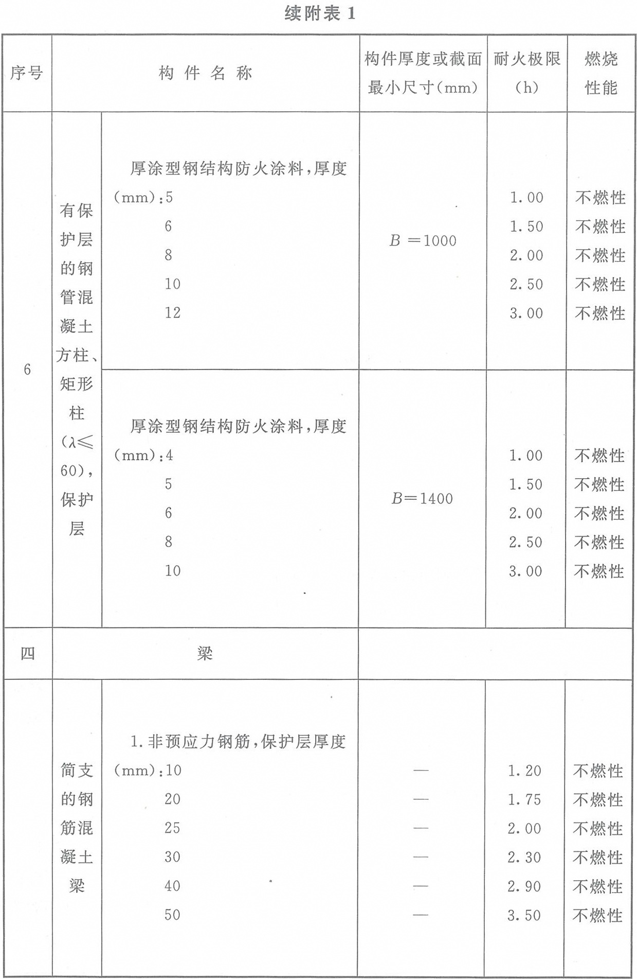 标准附图