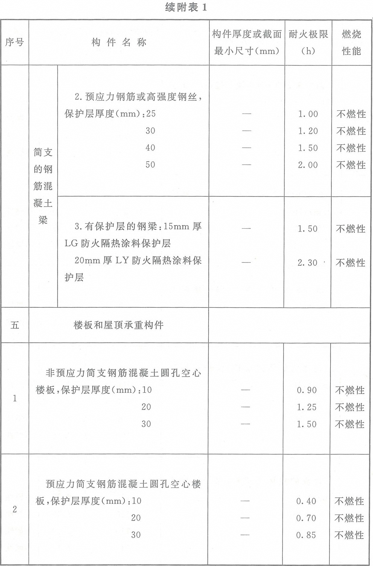 标准附图