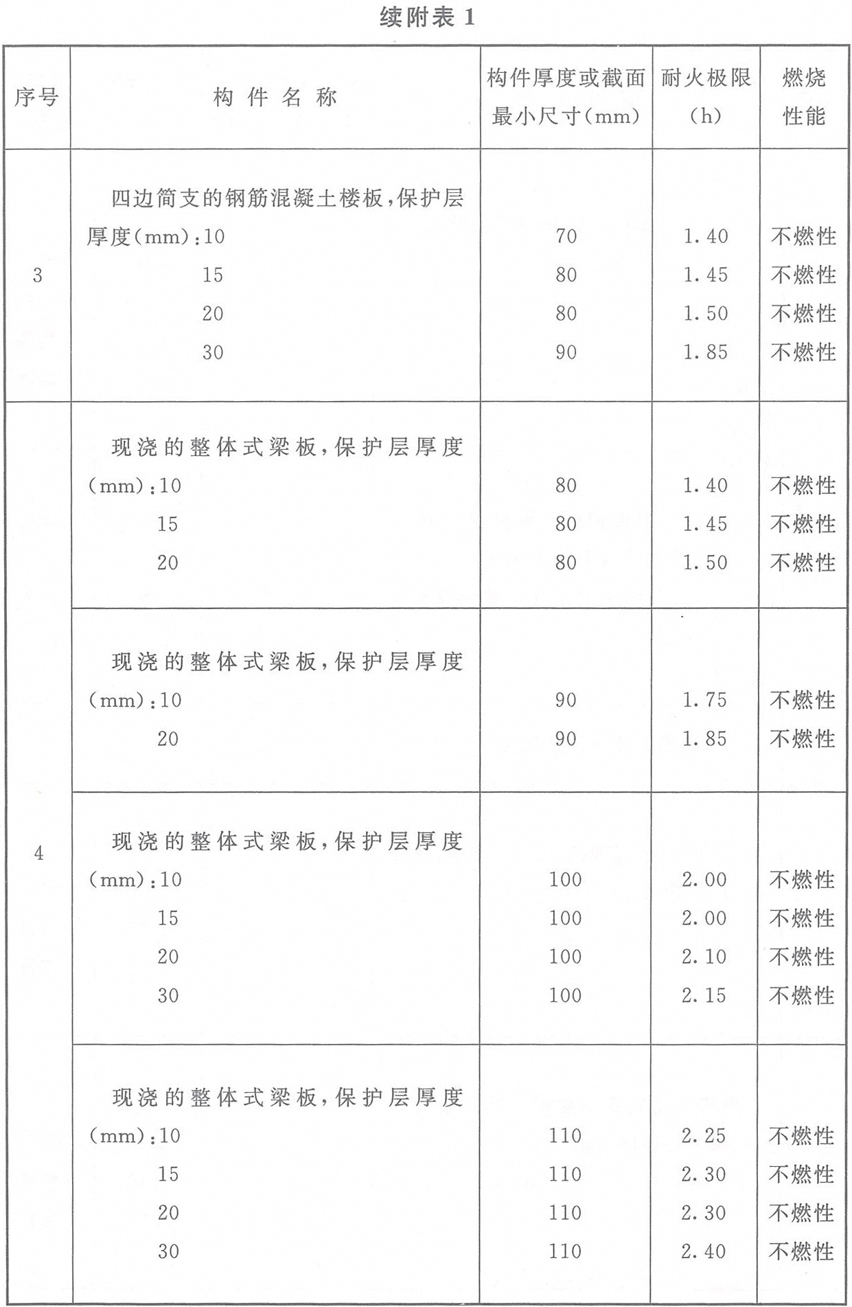 标准附图
