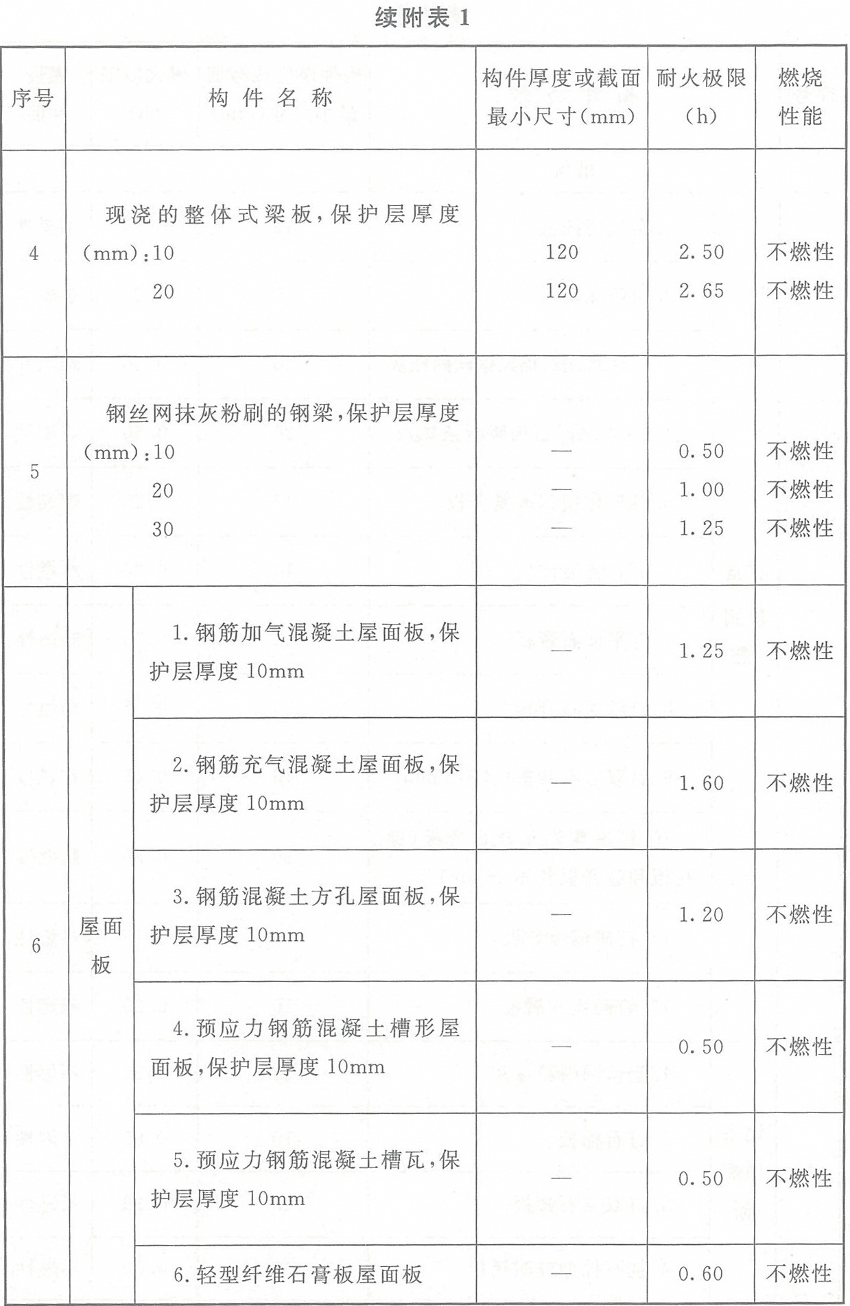标准附图