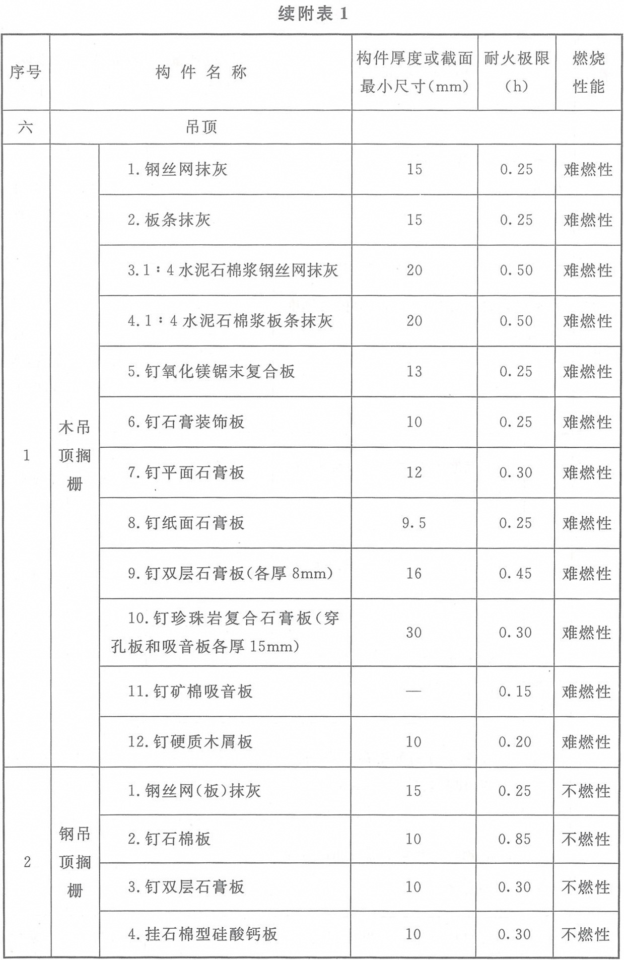 标准附图