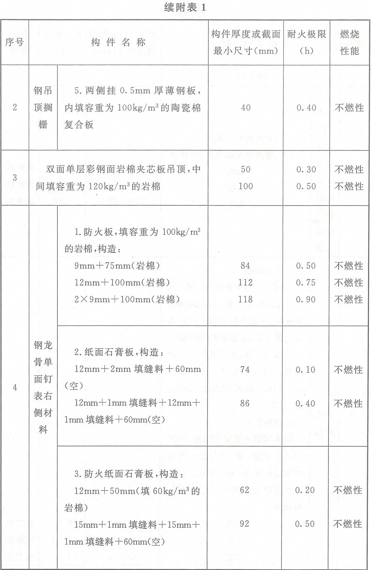 标准附图