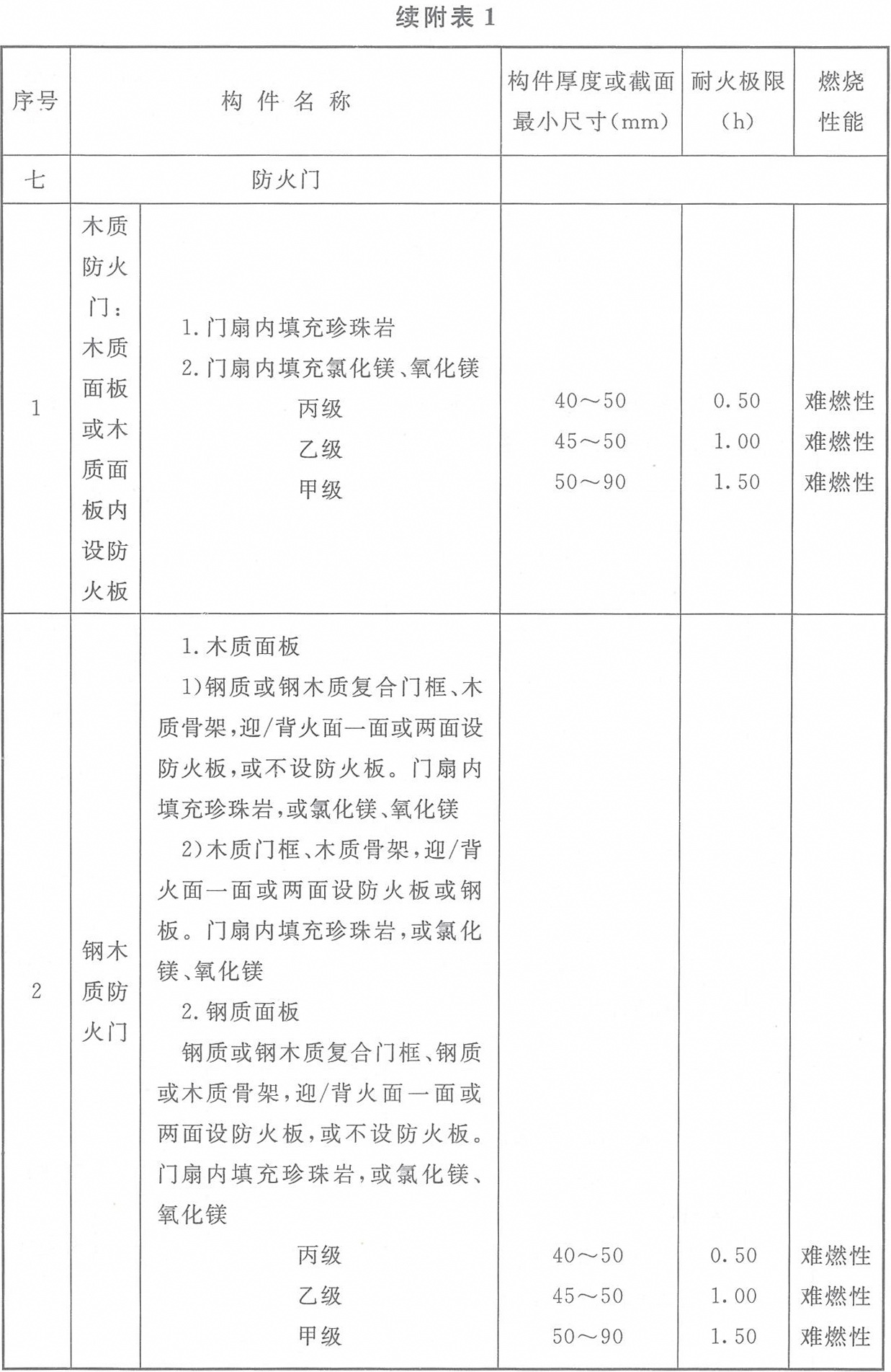 标准附图