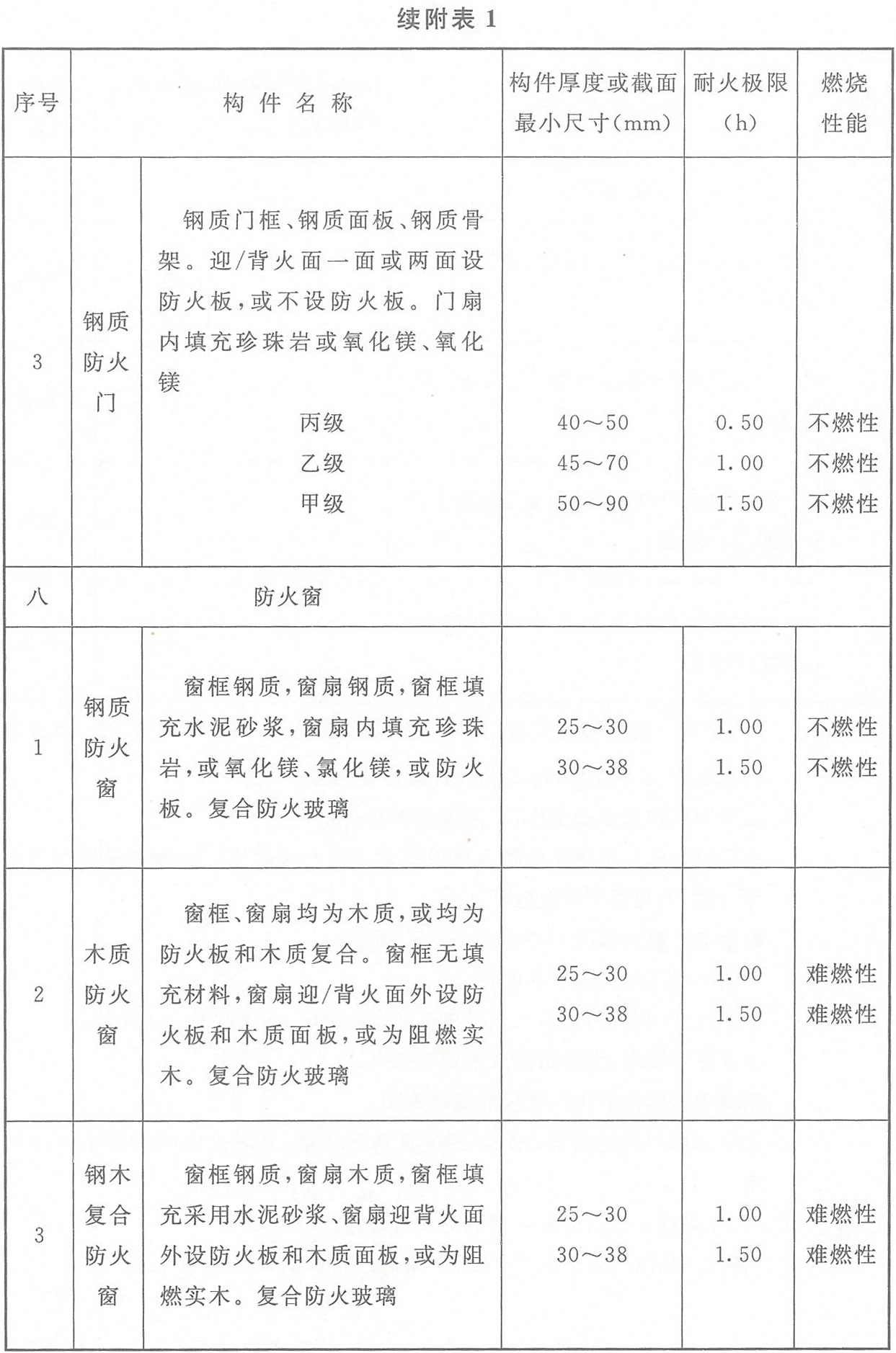 标准附图