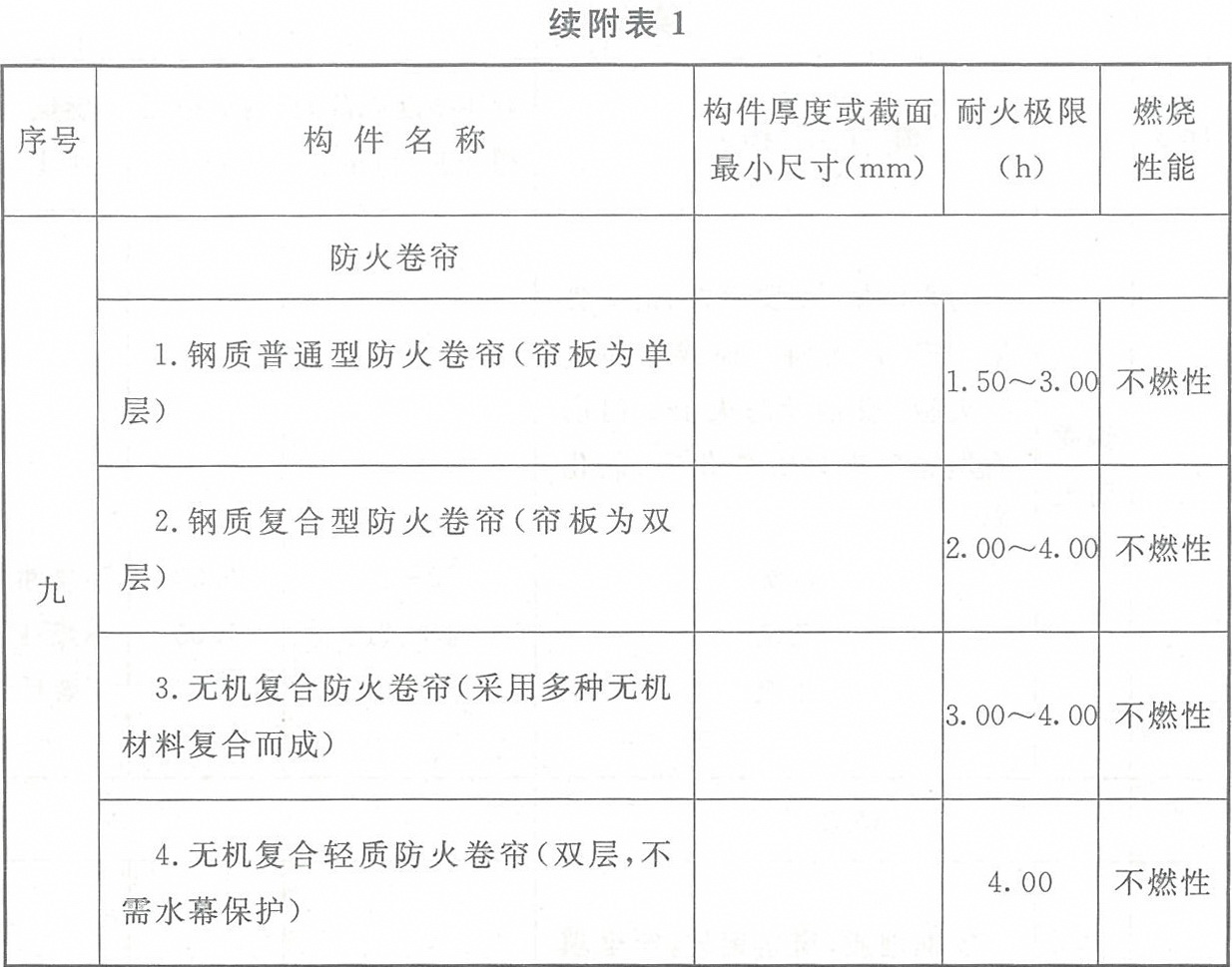 标准附图