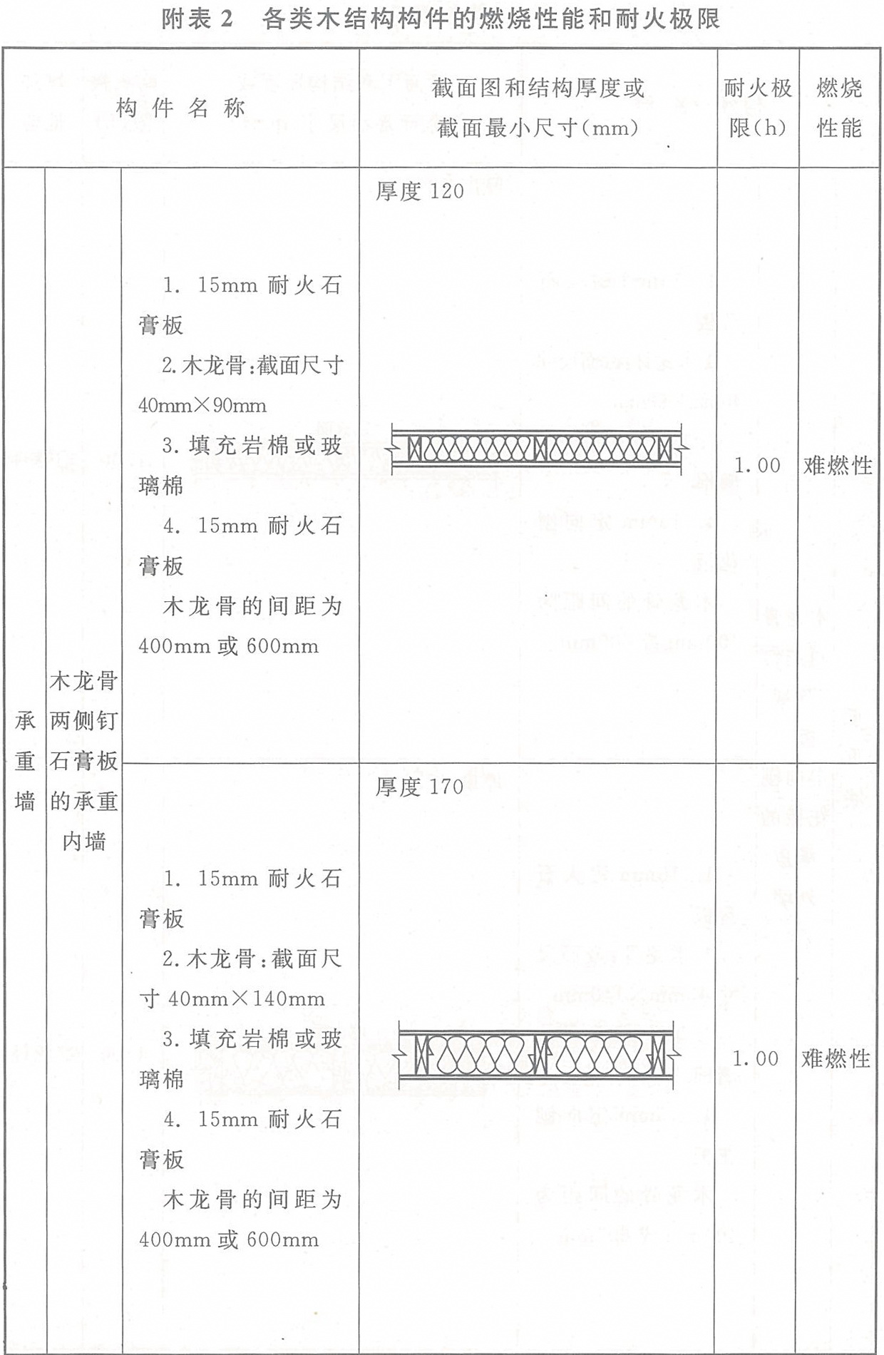 标准附图