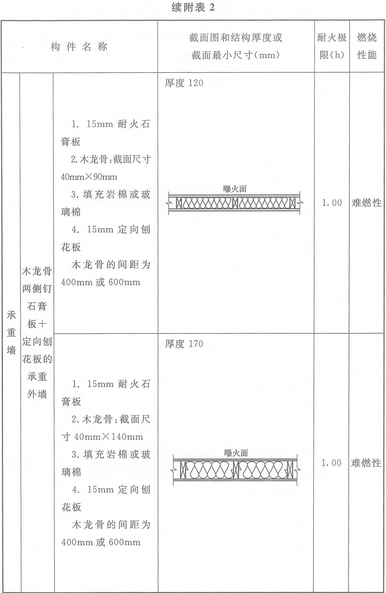 标准附图