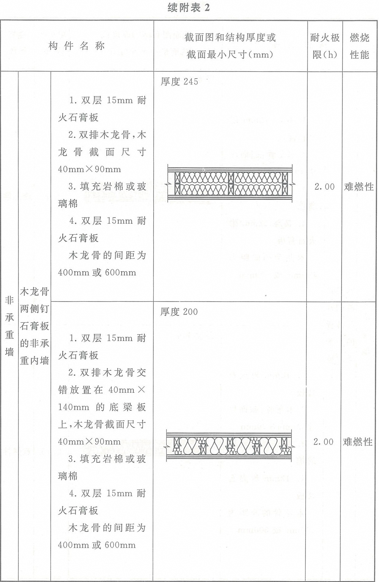 标准附图