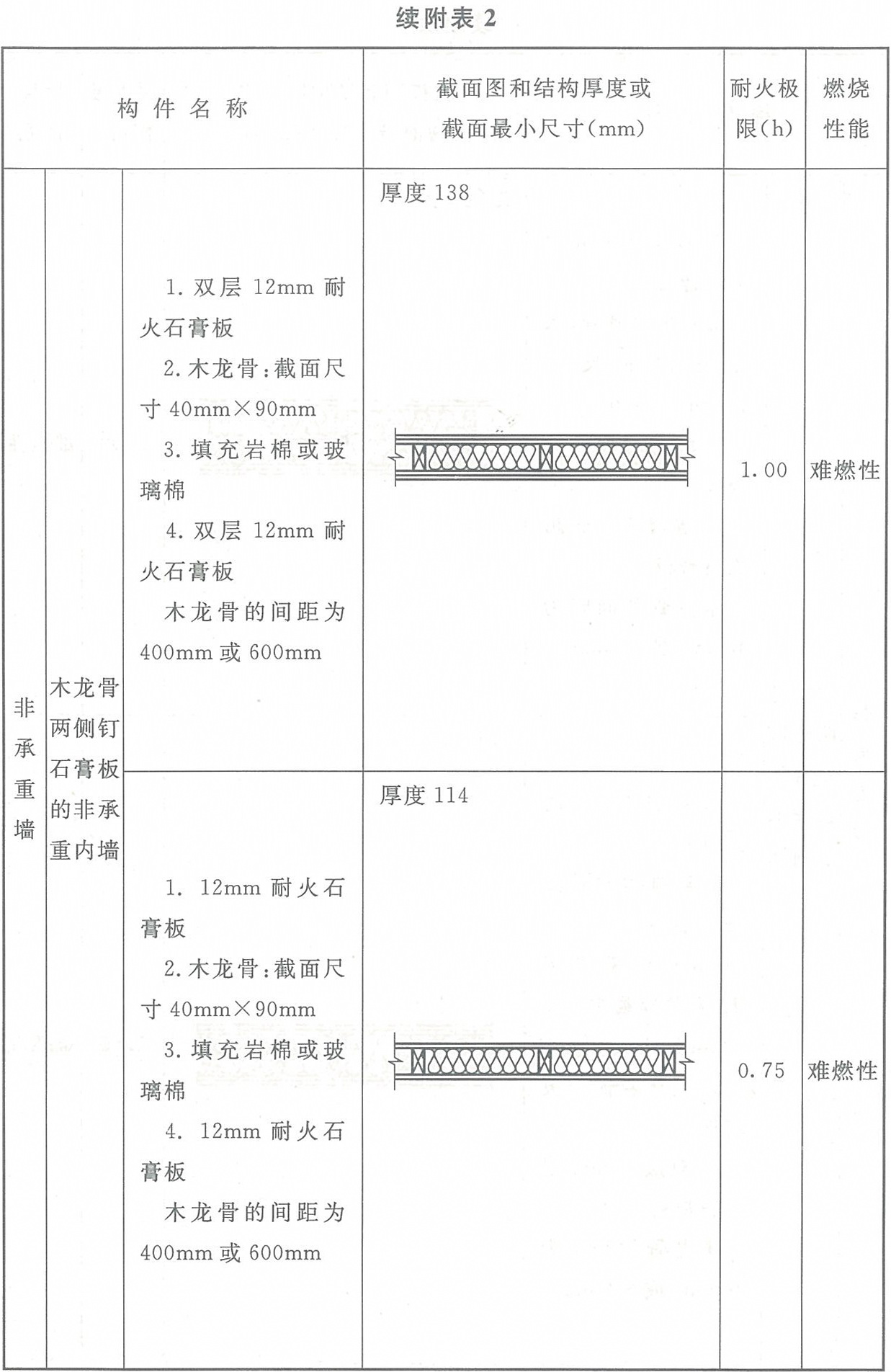 标准附图