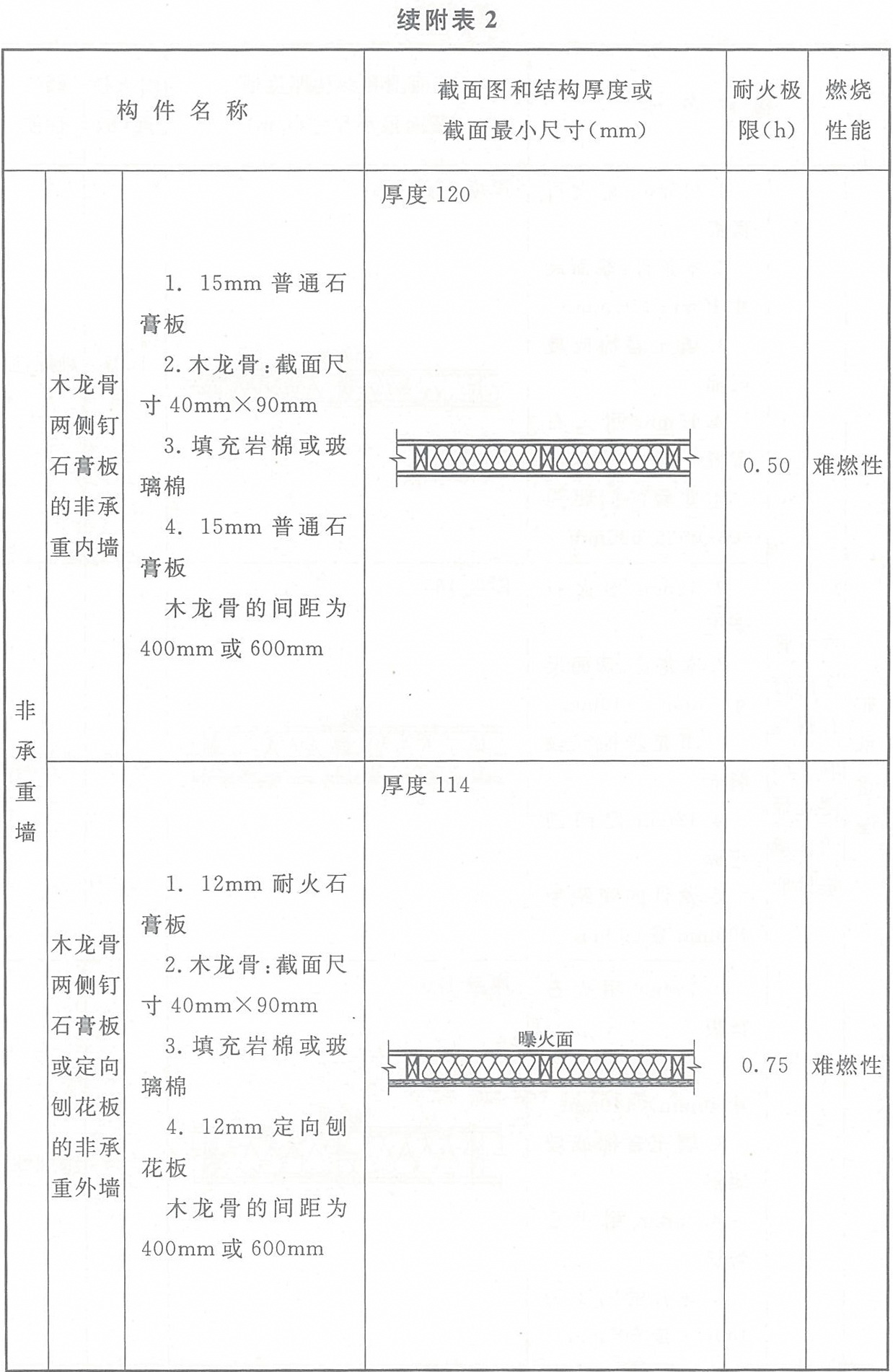 标准附图