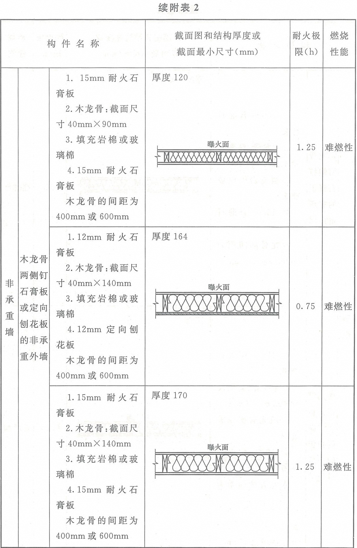 标准附图
