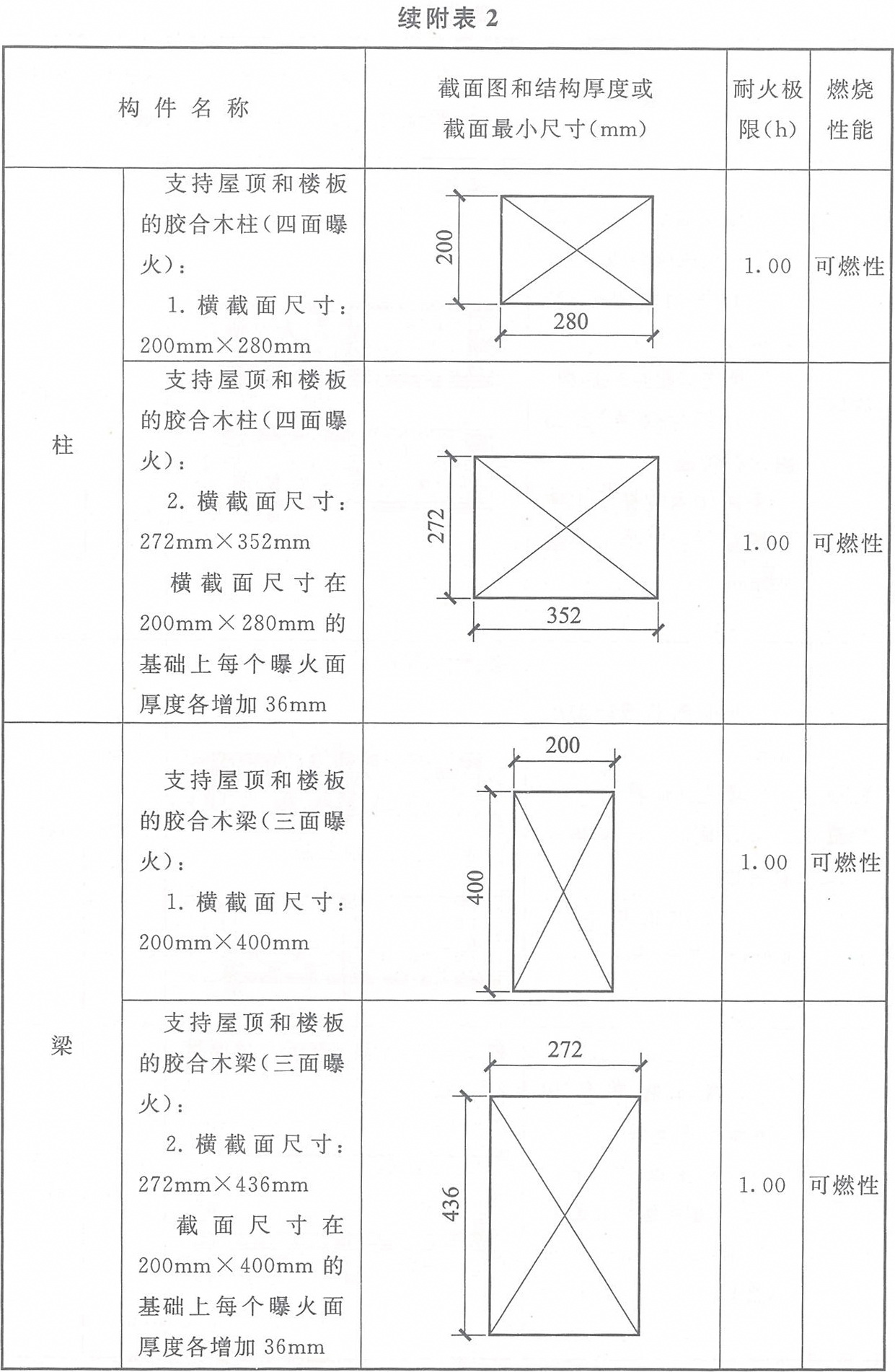 标准附图