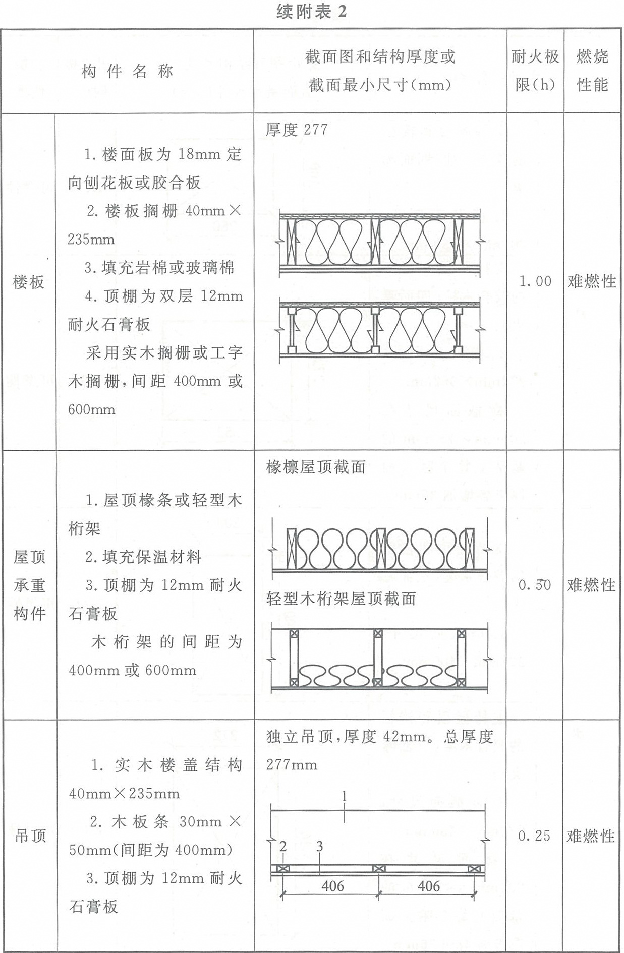 标准附图