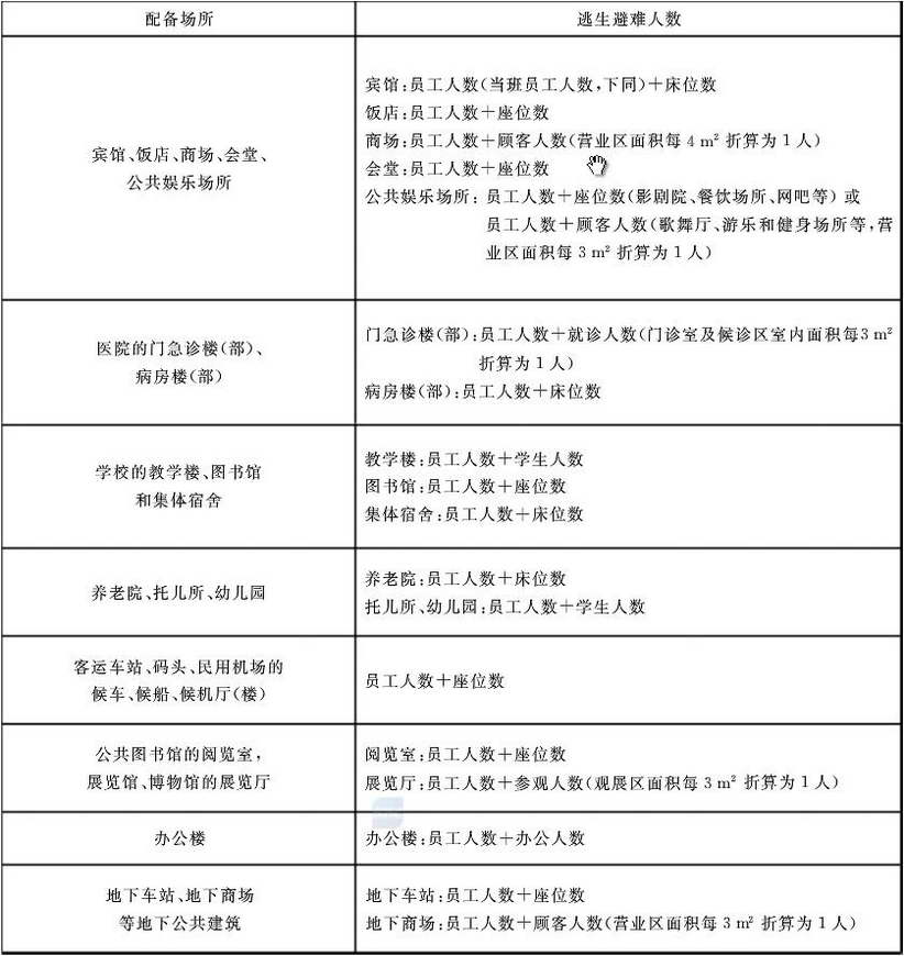 标准附图