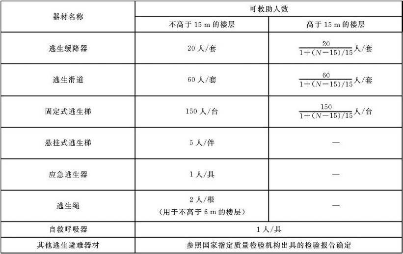 标准附图