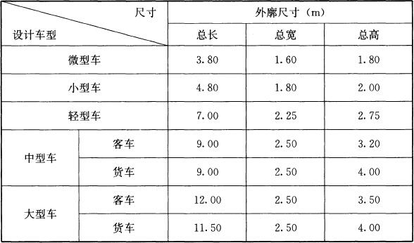 标准附图