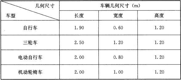 标准附图