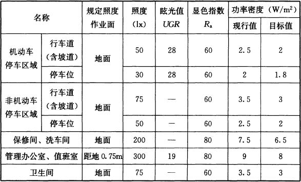标准附图