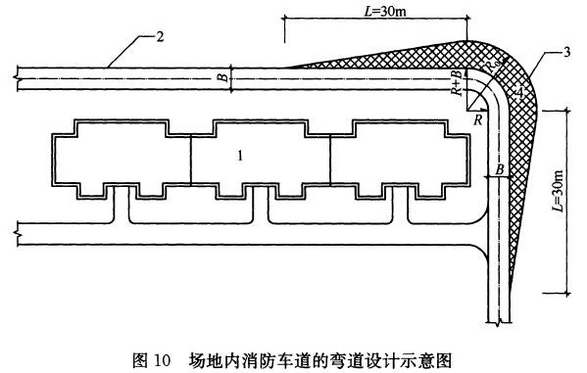 标准附图