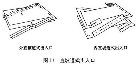 标准附图