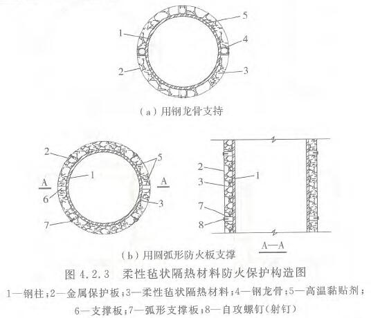 标准附图