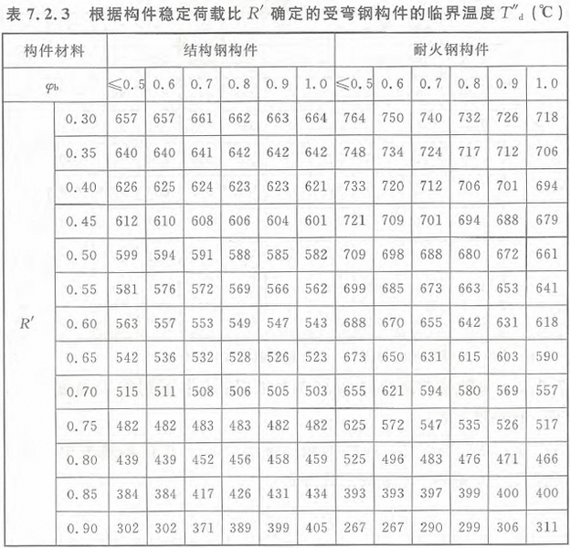 标准附图