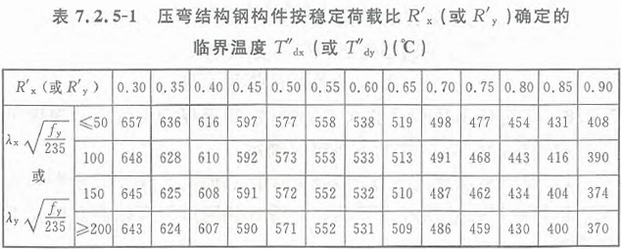 标准附图