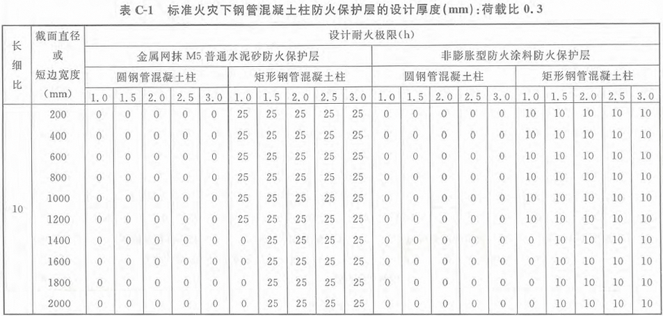 标准附图