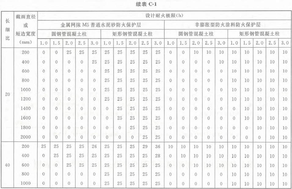 标准附图