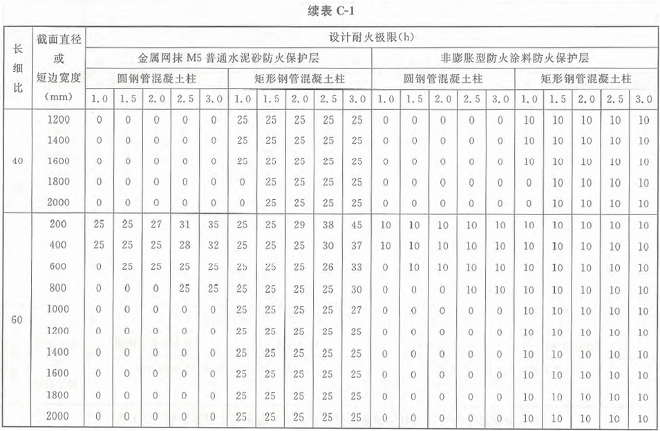 标准附图