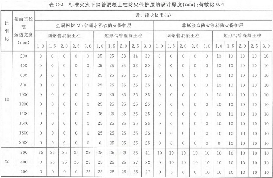 标准附图
