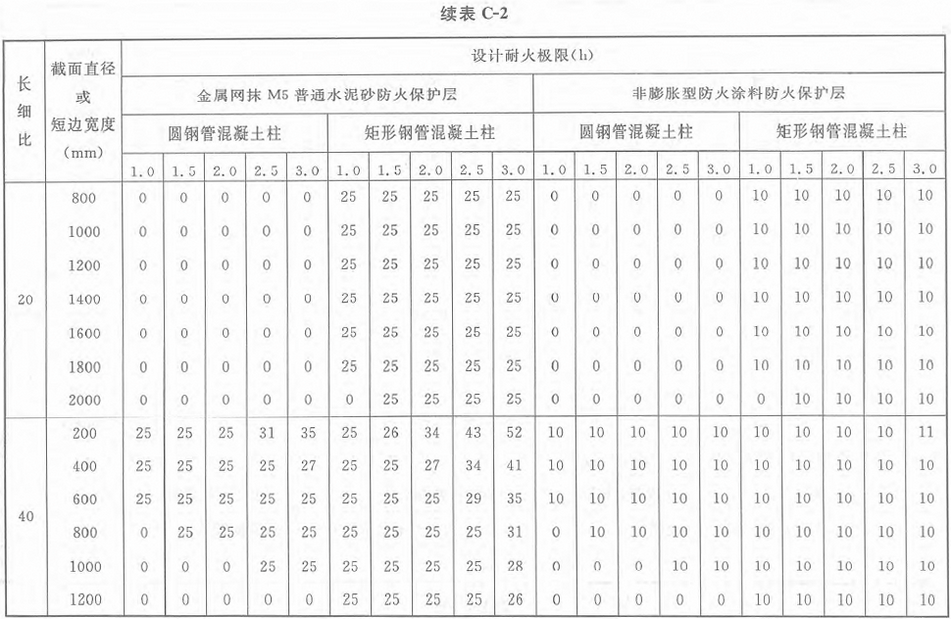 标准附图