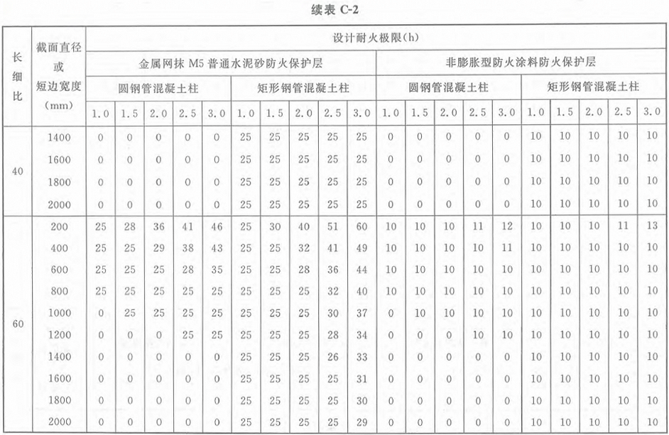 标准附图