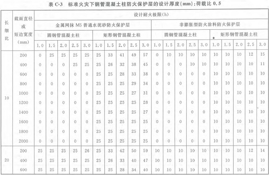 标准附图