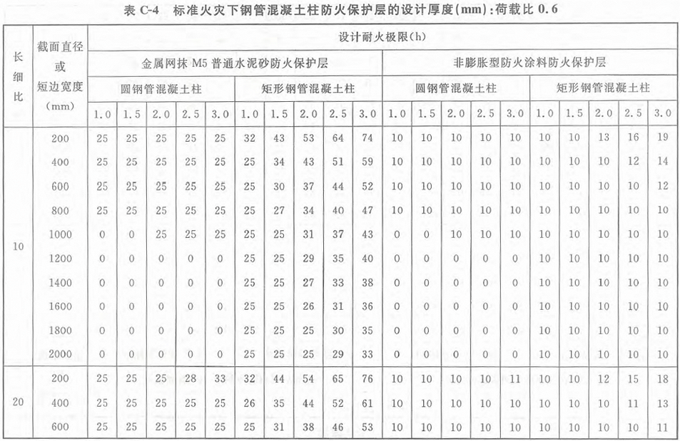 标准附图
